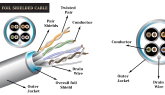 Cables, Wires & Assemblies