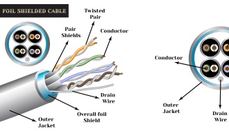 Cables & Wires